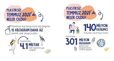 Plastiksiz Temmuz Hareketi yılda 300 milyon kilogram plastik kirliliğini engelliyor 