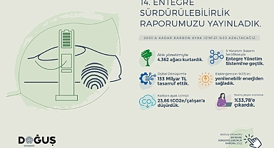 Doğuş Otomotiv 2022 Entegre Sürdürülebilirlik Raporu'nu yayınladı