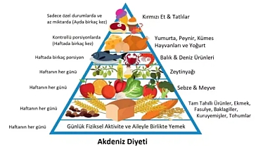 Yaz sıcaklarında Akdeniz diyeti ile beslenme önerisi.