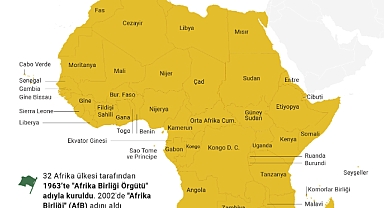 BAE'den Afrika'da “yenilenebilir” yatırım planı 