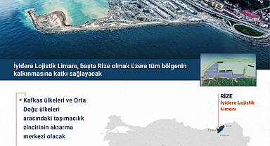 İyidere Lojistik Limanı 2025 yılında faaliyete geçecek