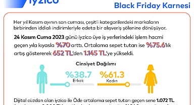Black Friday’in alışveriş karnesi